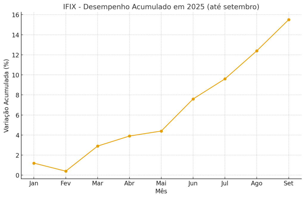 gráfico de ifix
